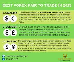 Financial Management Solutions Fortune My Forex Trading Quotes Trading