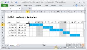 excel formula gantt chart with weekends exceljet