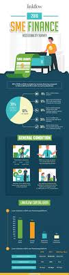 Sme Finance Accessibility Survey 2019 Ucollect Infographics In 2020 Finance Sme Surveys