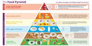Sign up to receive our weekly newsletter. Healthy Eating Guidelines Safefood