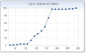 Ogive Chart Fx 7 For Java Server Api Specification