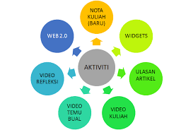 We did not find results for: Http Conference Kuis Edu My Pasak4 Images Fullpaper 085 Adlina Ab Halim Pdf