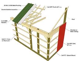 The 16x20 pole barn has a gable roof. Post Frame Pole Barn Construction Barn Framing Techniques Different Wall Framing Styles Barn Frame Pole Barn Construction Pole Barn Plans