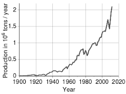 Nickel Wikipedia