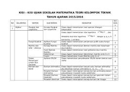 Oleh anas ilham diposting pada juni 10, 2020. Kisi Kisi Soal Turunan Fungsi Aljabar Jawabanku Id