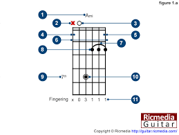 How To Read A Chord Box Lesson Ricmedia Guitar