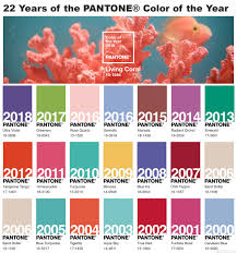 For example, in a limited palette consisting of red, yellow, black, and white, a mixture of yellow and black will appear as a variety of green, a mixture of red and black will. Drumroll Please Pantone S Color Of 2019 Is Living Coral Park City Real Estate Agent Nancy Tallman