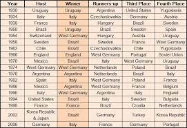 There are 35 federations represented at the ioc. I Pinimg Com Originals C2 80 27 C28027c8cfc4e44