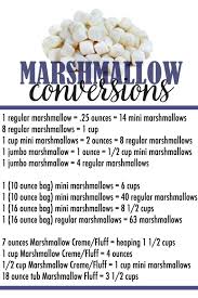 To convert a tablespoon measurement to a cup measurement, divide the butter by the conversion ratio. Marshmallow Conversions Cookies And Cups Chart