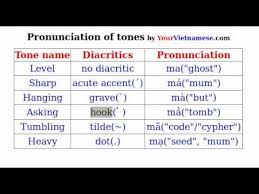 (correctly) french & english pronunciation. Learn To Speak Vietnamese Pronounce Vietnamese Tones Accent Marks Vietnamese Writing Learn Vietnamese Vietnamese Language