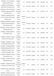 .2021 i̇llere lise puanları, fen liseleri, anadolu liseleri, meslek liseleri, anadolu öğretmen liseleri,2021 lgs lise yerleştirme sonuçları ve taban puanları ile lgs sınavına girecek olan 8. Istanbul Lise Taban Puanlari 2021 Fotograf 1