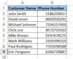 How to write irish phone numbers. How To Format Phone Numbers In Excel Spreadsheet Planet