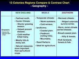 13 Colonies Regions Compare Contrast Chart Ppt Video Online Download
