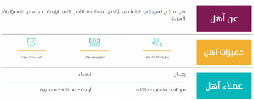 الحصول علي قرض أهل بنك التنمية الاجتماعية 60 الف ريال بدون فوائد وظيفة دوت كوم وظائف اليوم