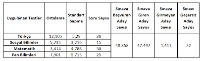 İşte pertem sonuç sorgulama sayfası. 2016 Askeri Lise Sinavina Kac Kisi Girdi
