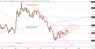 is the us dollar stalling against sgd myr idr and php