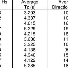 Still water was a research and development laboratory at the new media department of the university of maine that studied and built networks for artists, academics, and other creative professions. Illustration Of The Still Water Level Swl Mean Water Surface Mws Download Scientific Diagram