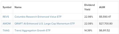 Is it really a high dividend return or is it a dividend trap that sounds too good to be true? W 2me4v0etxmjm