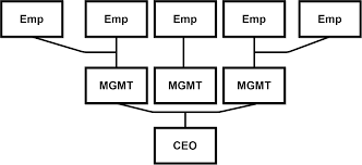 how a shift in mindset can help you lead better