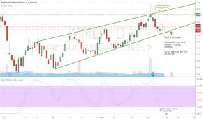 Mmlp Stock Price And Chart Nasdaq Mmlp Tradingview