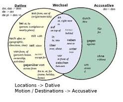 german prepositions wall chart and handout deutsch