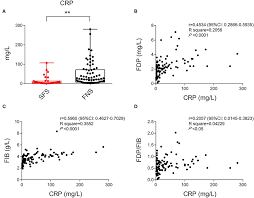 By assaying samples at two different dilutions, an approximate fdp value can be. Frontiers The Fdp Fib Ratio And Blood Fdp Level May Be Related To Seizures After Fever In Young Children Pediatrics