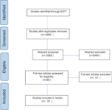 Two national add support and advocacy organizations, chadd and attention deficit disorder association, sponsor regional networking and educational events. Adhd And Risk Of Childhood Adiposity A Review Of Recent Research Springerlink