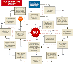 19 flowcharts that will actually teach you something dolphins