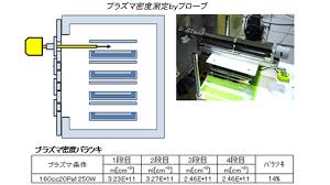 多段平行平板真空プラズマ処理装置 Rie 枚葉処理 電子技研 株式会社電子技研