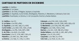 Fue así como el 30 de septiembre la asamblea nacional del nuevo partido de unidad nacional adoptó los nuevos estatutos y el nombre de partido social de unidad nacional, con la abreviación de partido de la u. El Dispar Calendario Que Molesta En La Udec