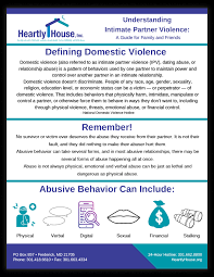 Image result for SAFE Screen for Intimate Partner Violence