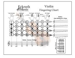 Eckroth Music Violin Fingering Chart
