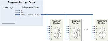 Put the 1 on the right side of the display (using segments b and c). 7 Segment Display Driver For Multiple Digits Vhdl Logic Engineering And Component Solution Forum Techforum Digi Key