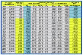 Sss Unemployment Benefits A Guide For Sss Members Moneymax