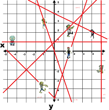 Graphing lines & zombies ~ standard form by amazing. Graphing Lines And Killing Zombies Graphing Point Slope Form Page 1 Line 17qq Com They Are Well Efficient In Smoothly