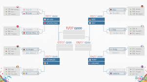 #euro2021 #lichthidaueuro2021 #euro2020 #lichthidaueuro2020 #thethaovnlịch thi đấu bóng đá euro 2021 hôm nay theo giờ việt nam. Káº¿t Quáº£ Vong 1 8 Va Lá»‹ch Thi Ä'áº¥u Tá»© Káº¿t Euro 2016 Lá»‹ch Thi Ä'áº¥u