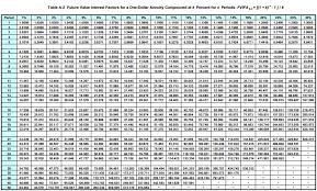 47 Scientific Annuity Chart Future Value