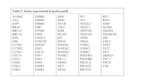 Zauberhafte, bedeutsame dinge, die du nirgendwo sonst finden kannst. Wo2018136888a1 Methods For Non Invasive Assessment Of Genetic Alterations Google Patents