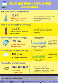 Kalender jawa tahun 1989 bulan maret. Infografis Bulanan Iklim Ekstrim Bulan April Tahun 2020 Di Provinsi Jawa Timur