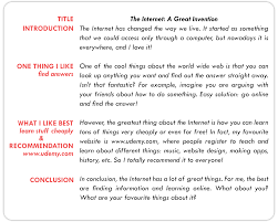 How To Write An Article For Fce Writing Kse Academy Articulos En Ingles Escribiendo Consejos Como Escribir