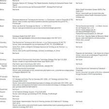 American embassy bogota 3.6 km. Pdf Information And Communication Technology Ict And Ehealth Policy In Latin America And The Caribbean A Review Of National Policies And Assessment Of Socioeconomic Context