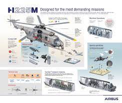 O h225m está pronto para tudo, desde missões na linha de frente até apoio logístico crítico. H225m Heavy Airbus