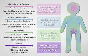 As imperatrizes cissex dona leopoldina. Homem Cis Hetero Significado