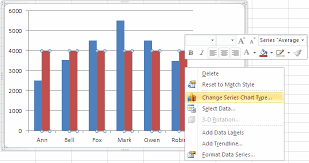 How To Add An Average Line To Column Chart In Excel 2010