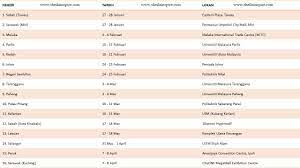 Pastikan data anda terdaftar pada pddikti. Karnival Pendidikan Tinggi Negara 2018 Sheila Inspire Lifestyle Blog