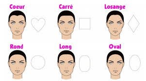 Pour connaître la forme de son visage, il faut regarder le menton, les maxillaires, le sommet de la tête (la boîte crânienne) ainsi que les côtés. La Meilleure Coupe De Cheveux Pour Chaque Type De Visage
