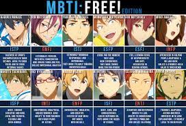 He is the opposite of tsukishima, an se to tsukishima's si, the fe and ti to tsukishima's te and fi. I M Bored Take This Quiz And Post Your Results Mbti Free Mbti Charts Mbti Character