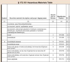 Us Department Of Transportation Dot Pipeline Hazardous Materials Safety