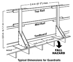 The following railways operate in the canadian province of ontario. Https Www Ihsa Ca Rtf Health Safety Manual Pdfs Equipment Guardrails Pdf
