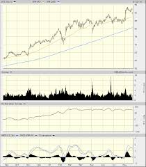 Zoetis Could Pull Back In The Short Run But We Have Higher